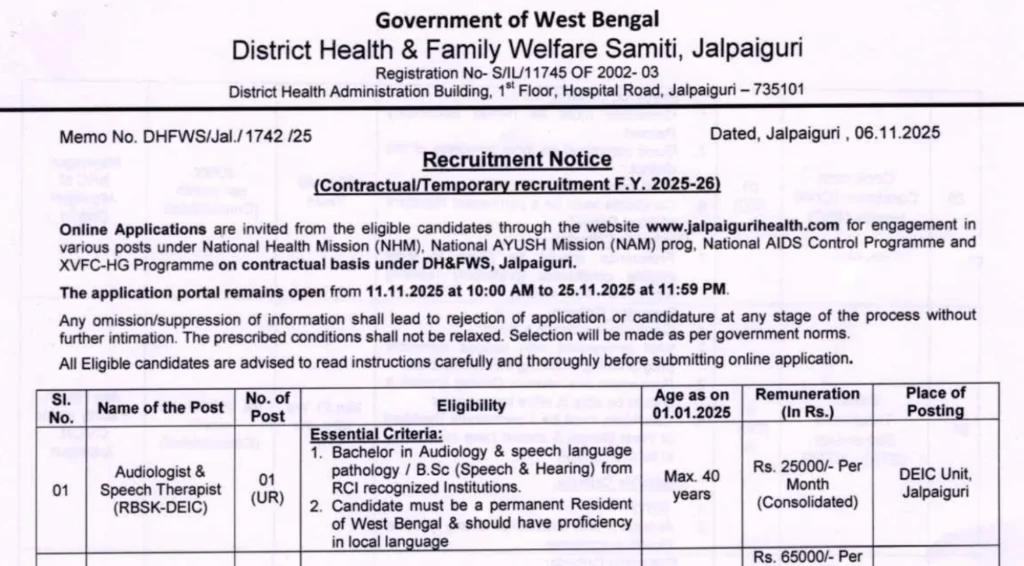 DHFWS Jalpaiguri Recruitment 2025 Notification Out for 48 Posts, Registration Starts from 11 November 1 DHFWS Jalpaiguri Recruitment 2025