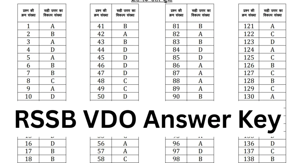 RSSB VDO Answer Key 2025 Out for 850 Posts, Download PDF Link Active 1 RSSB VDO Answer Key