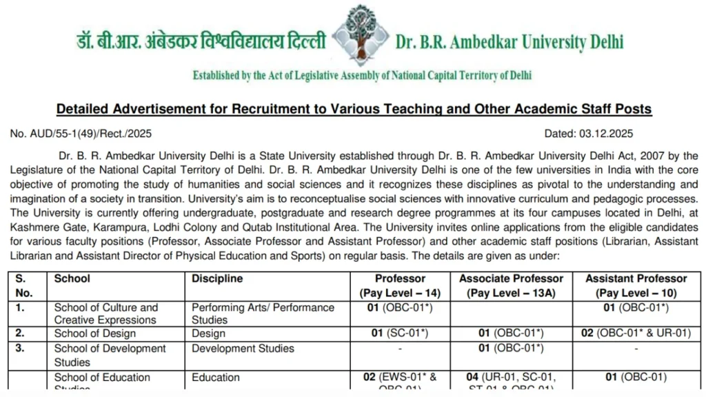 AUD Recruitment 2025 Notification Out for 71 Teaching and Other Academic Staff Posts 1 AUD Recruitment 2025 Notification Out for 71 Teaching and Other Academic Staff Posts