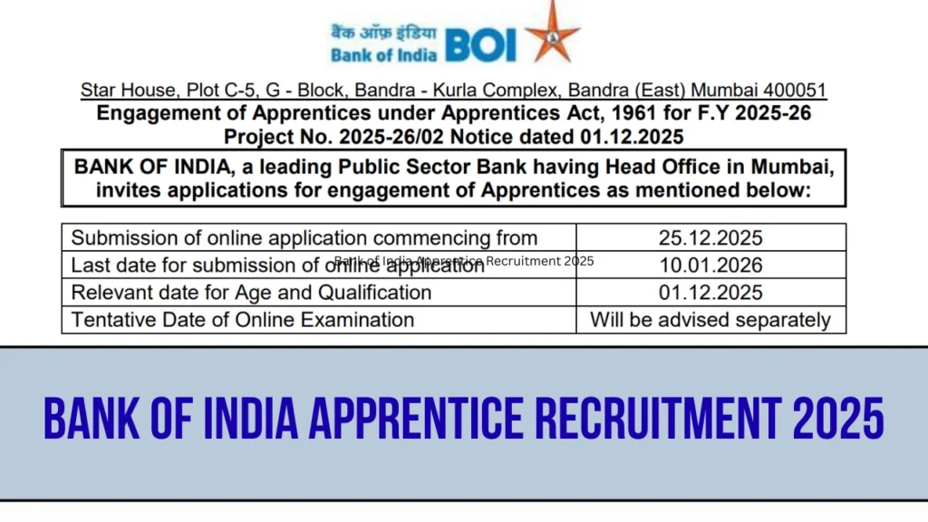 Bank of India Apprentice Recruitment 2025, Apply Online For 400 Vacancies 1 Bank of India Apprentice Recruitment 2025