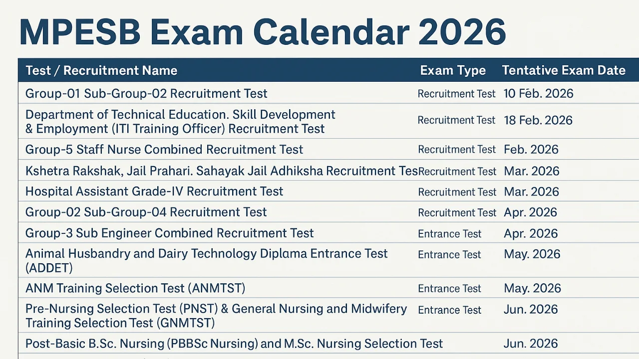 MPESB Exam Calendar 2026 Out, Check Madhya Pradesh Job Exam Schedule