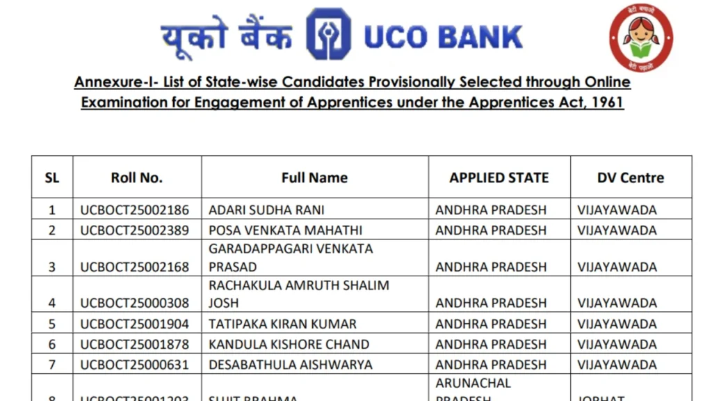 UCO Bank Apprentice Result 2025 Out at uco.bank.in, Direct Link To Download Merit List PDF 1 UCO Bank Apprentice Result 2025