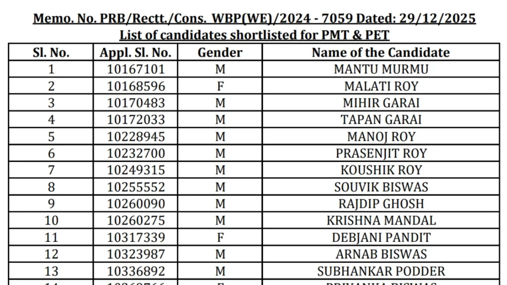 WBP Constable Result 2025-26 Out @prb.wb.gov.in, Merit List PDF 1 WBP Constable Result 2025-26 Out, Check Merit List PDF
