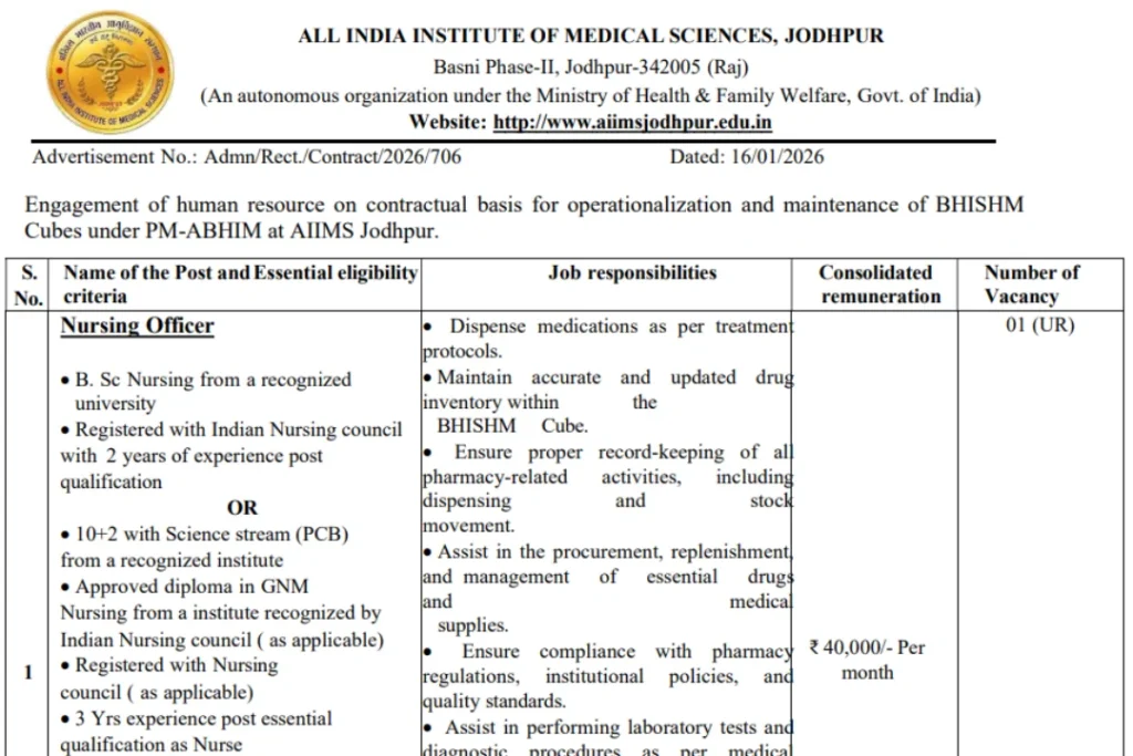 AIIMS Jodhpur Recruitment 2026 for Nursing Officer, Technician, and Data Entry Operator 1 AIIMS Jodhpur Recruitment 2026 for Nursing Officer, Technician, and Data Entry Operator