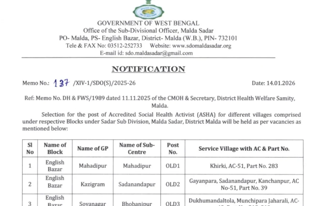 ASHA Recruitment 2026; একাধিক আশা পদে কাজের সুযোগ, দেখুন শূন্যপদ এবং অন্যান্য প্রয়োজনীয় তথ্য 1 ASHA Recruitment 2026 at Malda District