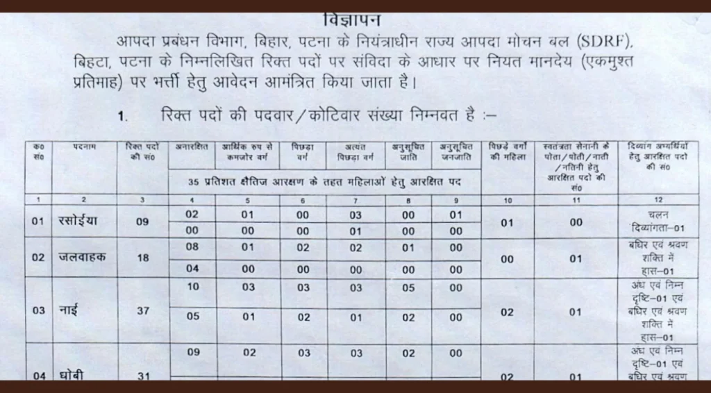 Bihar SDRF Recruitment 2026 Notification Out, Apply Offline for 118 Vacancies 1 Bihar SDRF Recruitment 2026 Notification Out, Apply Offline for 118 Vacancies