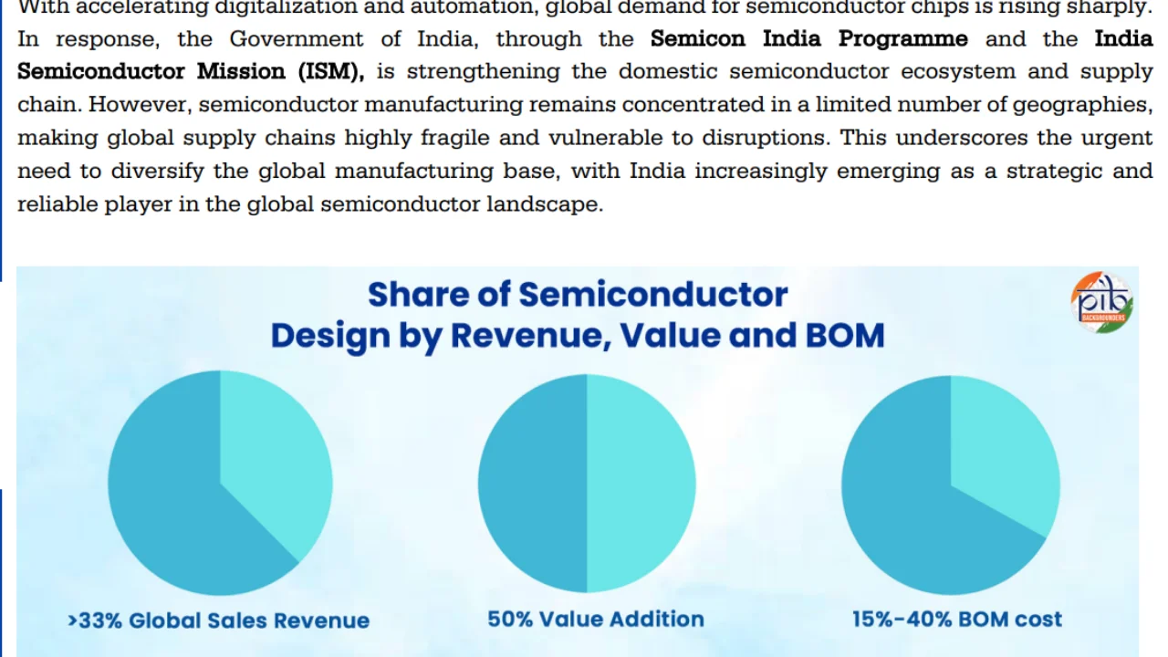 Design Linked Incentive (DLI) Scheme 2026: Key Highlights Here
