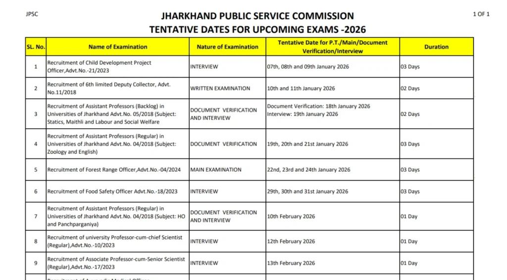 JPSC Exam Calendar 2026 जारी, Jharkhand PSC Tentative Schedule PDF डाउनलोड करें 1 JPSC Exam Calendar 2026 जारी, Jharkhand PSC Tentative Schedule PDF डाउनलोड करें